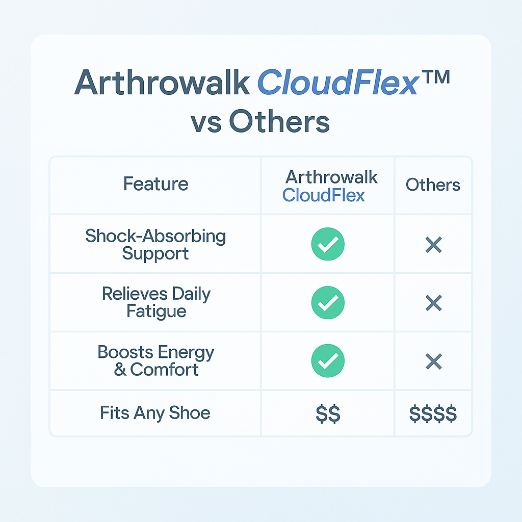 Arthrowalk CloudFlex™