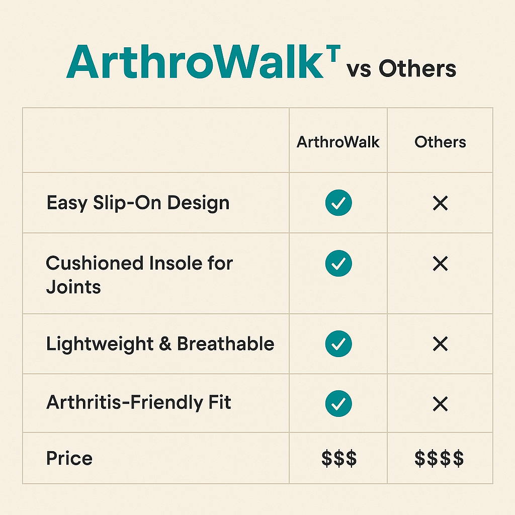ArthroWalk™ Arthritis-Friendly Comfort Shoes